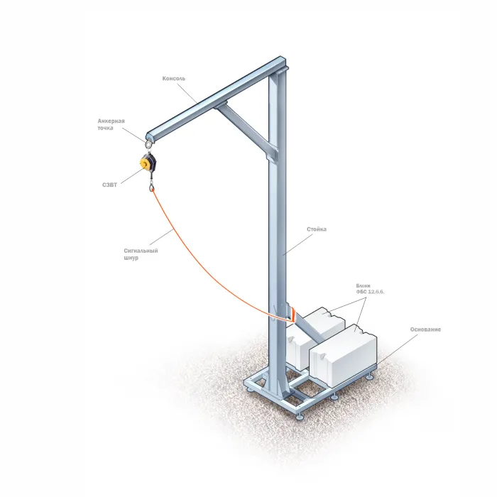 Противовесная мобильная страховочная система Olha E от HIGH SAFETY